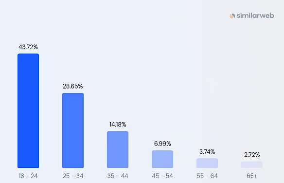 discord-audience-traffic