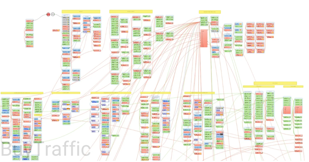 account-selling-in-traffic-arbitrage