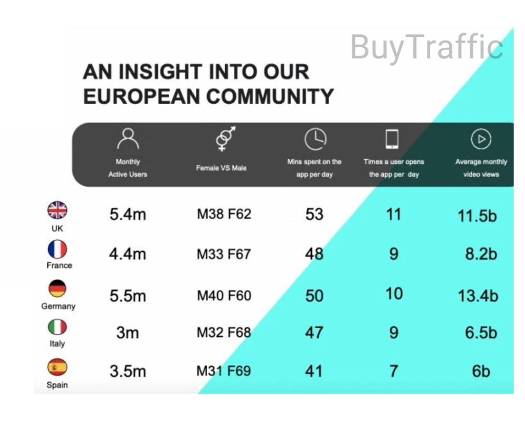 how-much-tiktok-advertising-costs