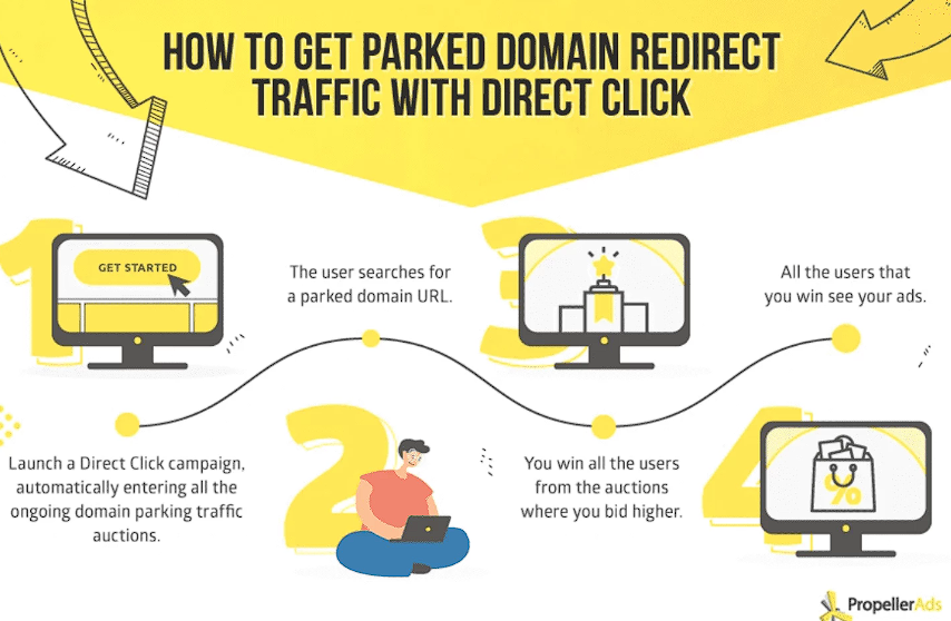 how-to-direct-traffic-from-domains-to-ad-network