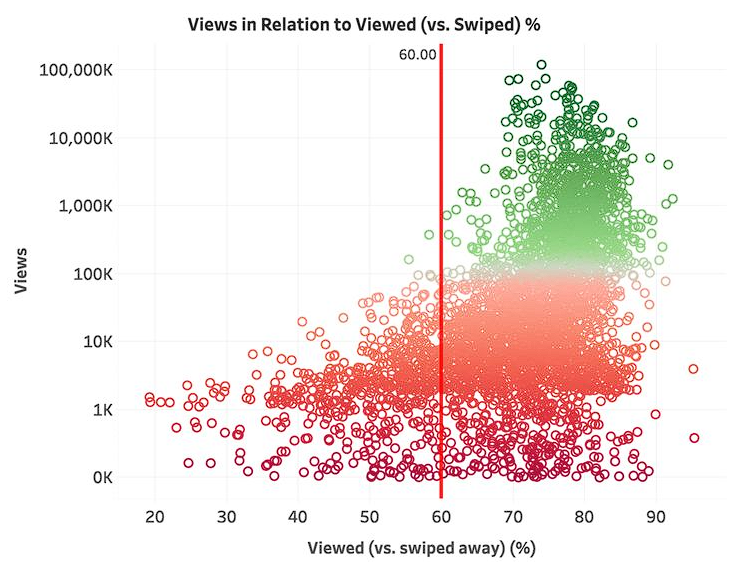 how-to-get-more-visits-on-youtube-shorts-1