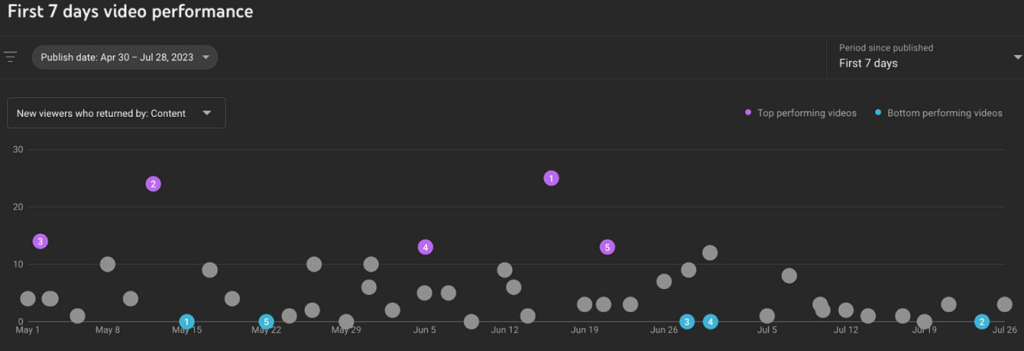 how-to-get-more-visits-on-youtube-shorts-1