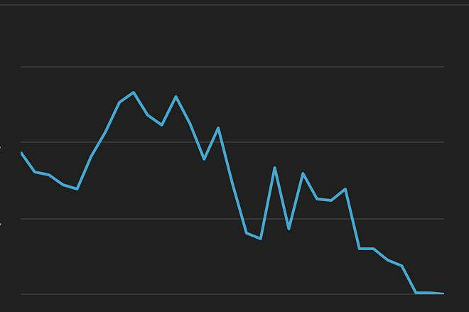 how-to-get-more-visits-on-youtube-shorts