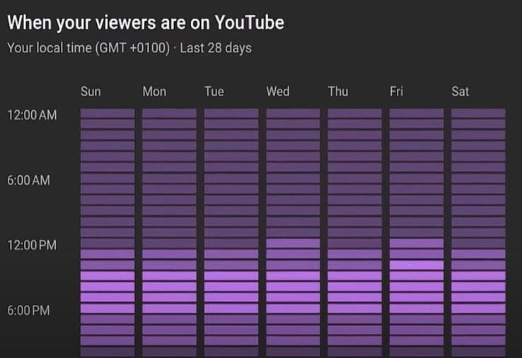 how-to-get-more-visits-on-youtube-shorts