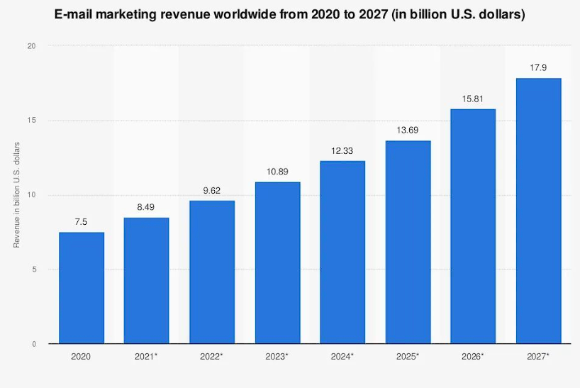 how-to-monetize-a-newsletter-1