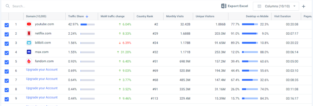 similarweb-analytics-review