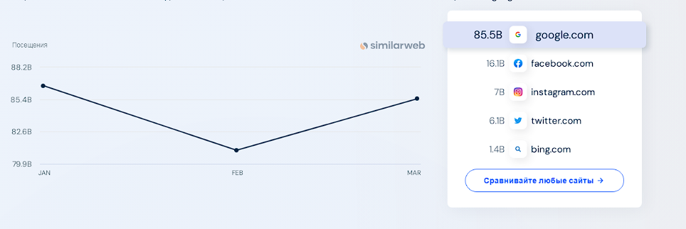 similarweb-review-analytics-service