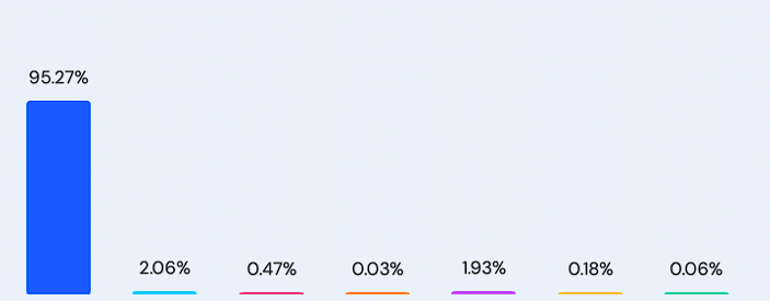 similarweb-pros-and-cons