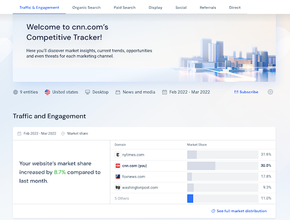 similarweb-features-and-review