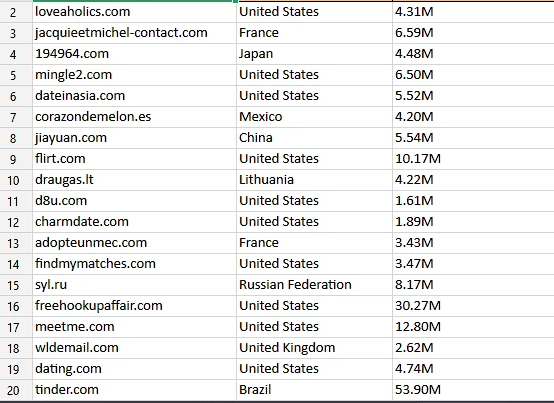 where-to-find-dating-traffic-2024