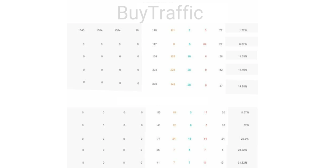 how-to-improve-approval-rate-in-traffic-arbitrage-2024-1