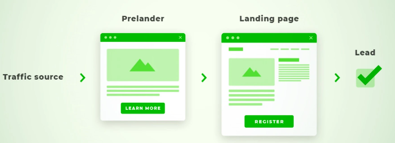 what-is-a-pre-landing-page